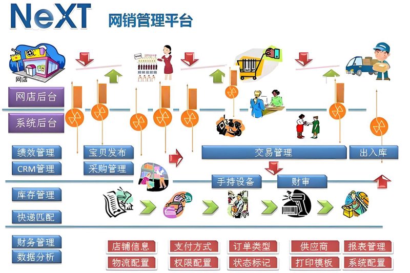 APP开发:避开常见误区,打造成功的应用