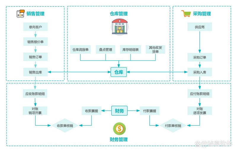 软件定制开发：开启企业数字化转型新路径